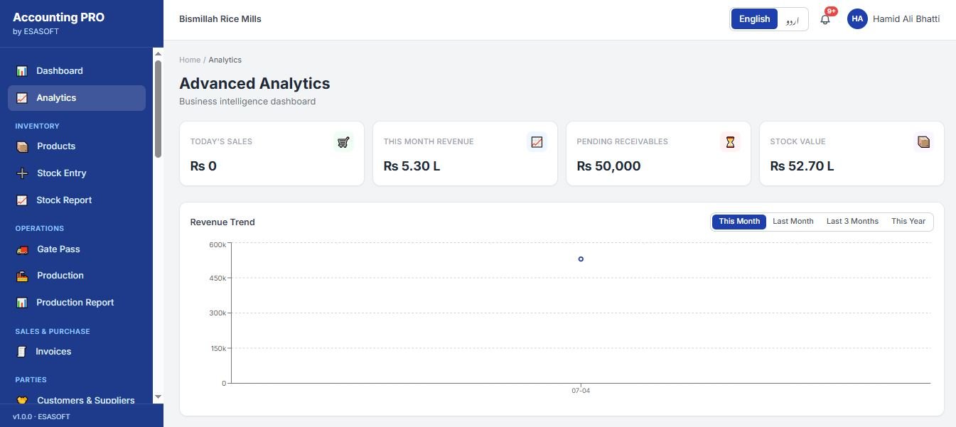 Accounting PRO advanced analytics dashboard with today's sales, month revenue, pending receivables, stock value and a revenue trend chart