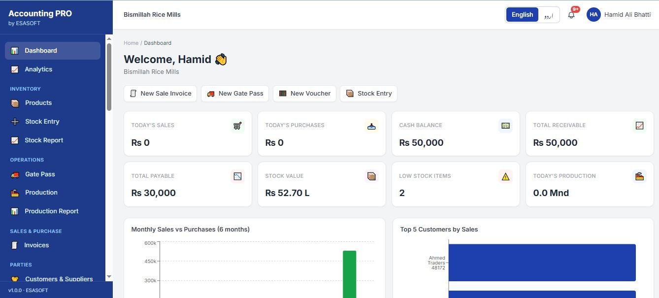 Accounting PRO dashboard showing today's sales, purchases, cash balance, receivable, payable, stock value, low stock and today's production in maunds