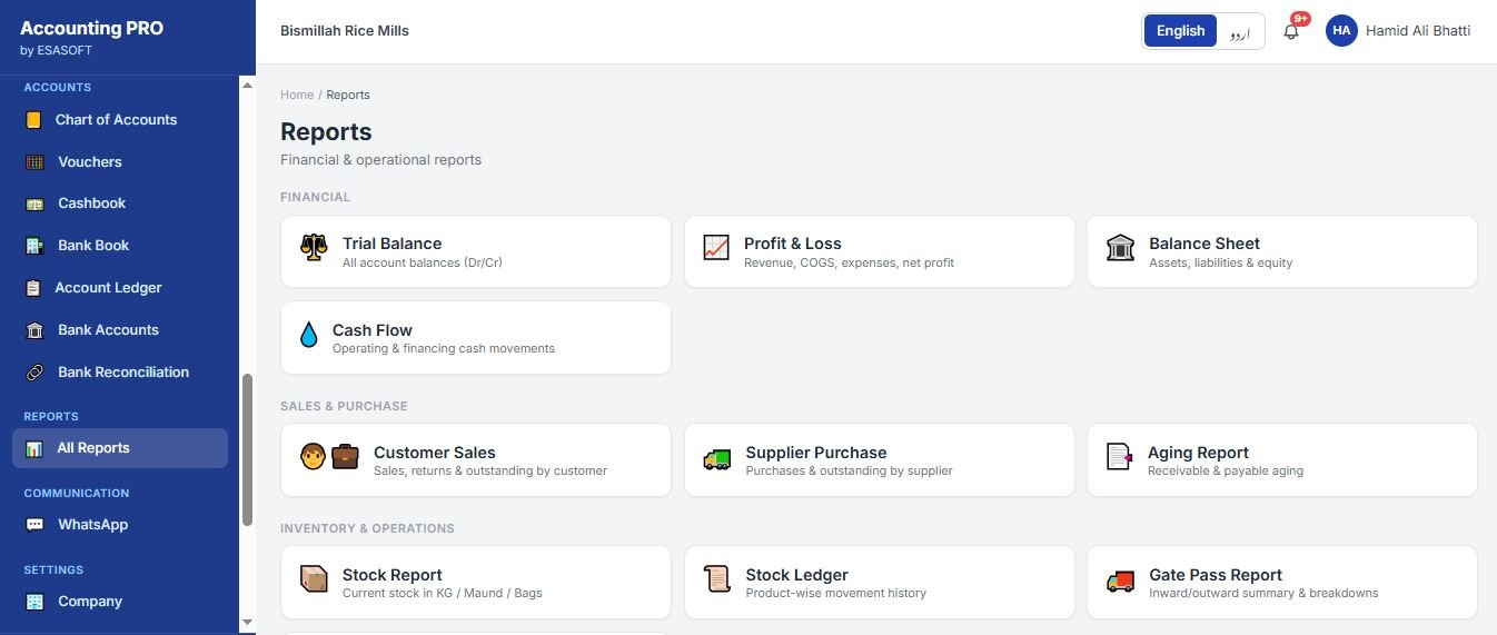 Accounting PRO reports menu grouped into financial, sales and purchase, and inventory and operations