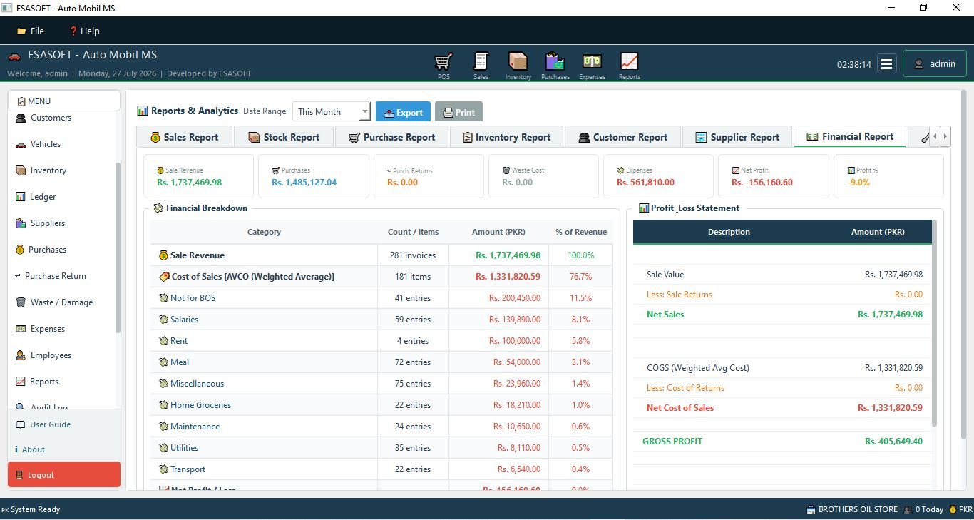 Auto Mobil Shop financial report with revenue, purchases, expenses, net profit and a profit and loss statement using weighted average cost