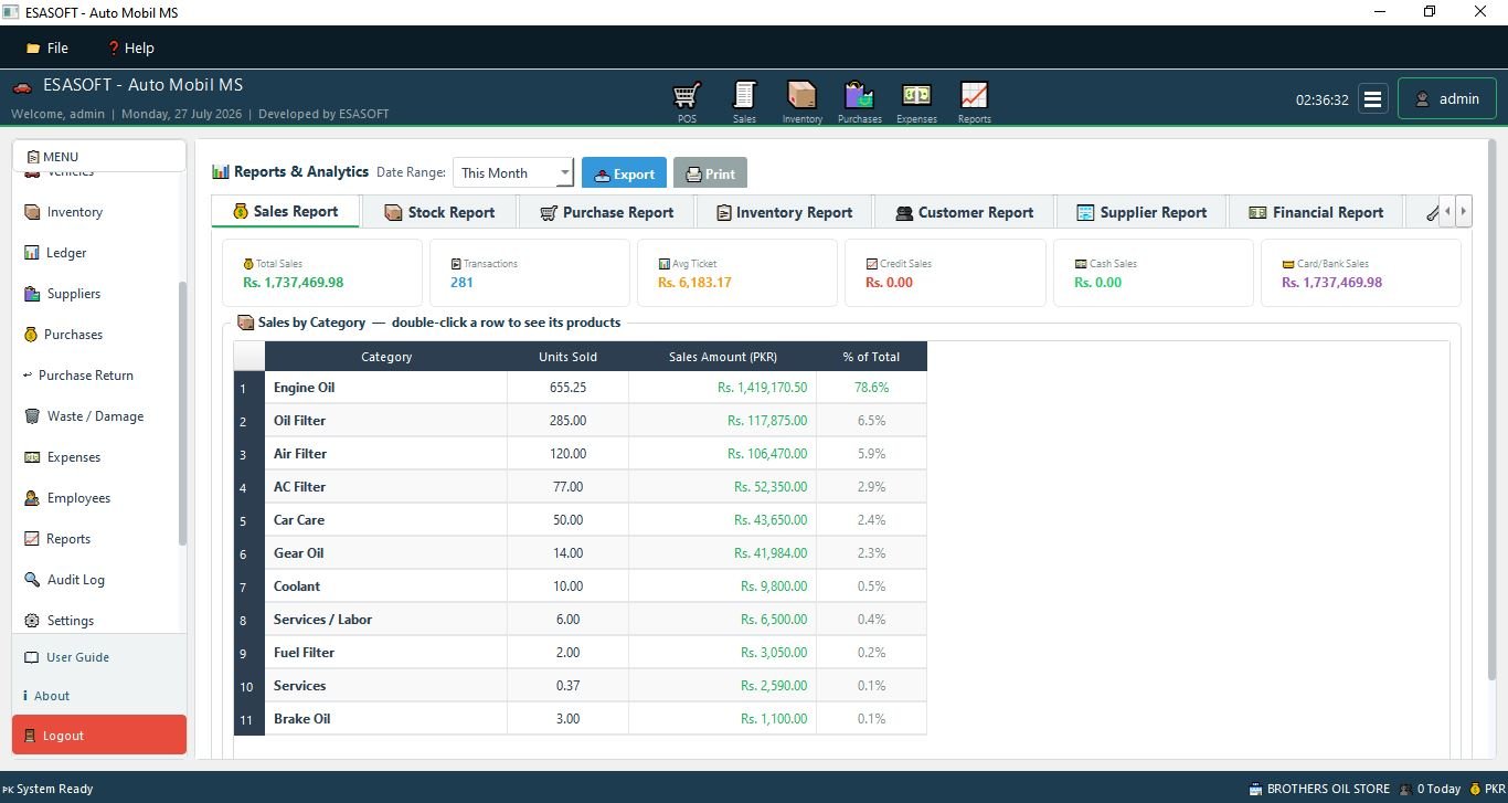Auto Mobil Shop sales report showing sales by category with units sold, amount and percentage of total