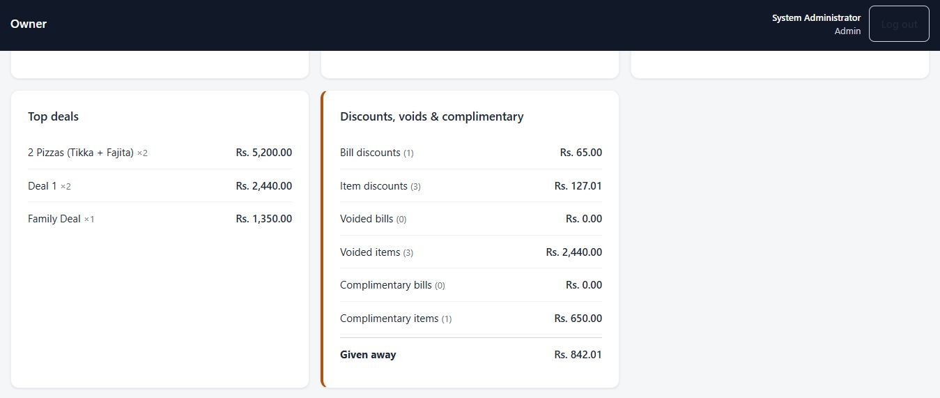Owner dashboard card listing bill discounts, item discounts, voided bills, voided items, complimentary bills and items with a total given away