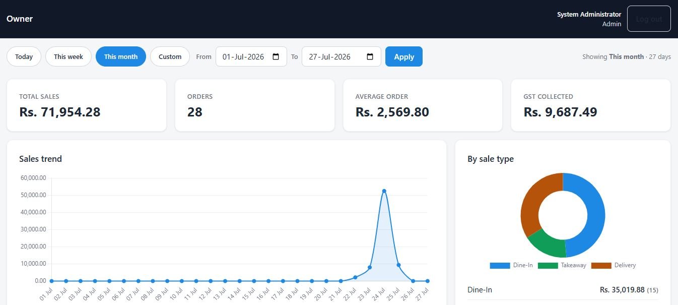 BillBaaz owner dashboard in a browser with total sales, orders, average order and GST collected cards, a sales trend chart and an order type donut
