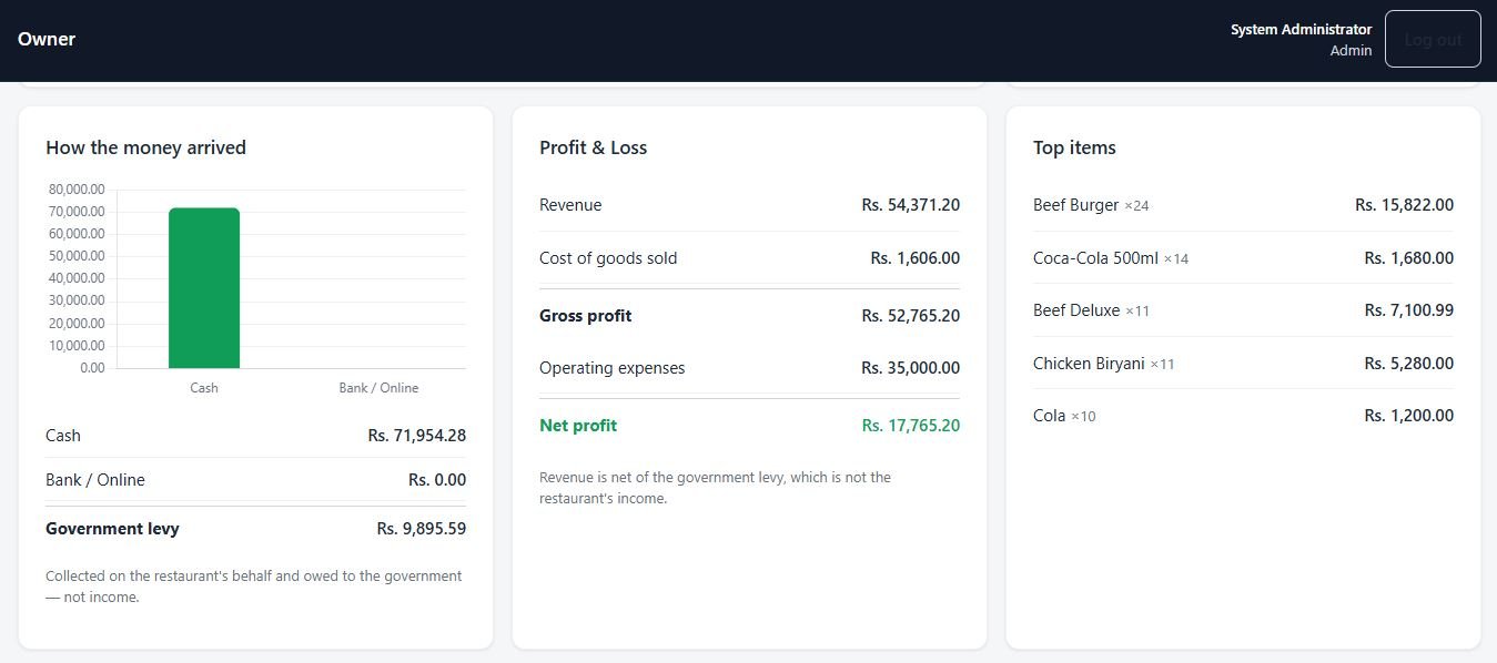 Owner dashboard cards showing how money arrived split cash versus bank, a Profit and Loss summary with net profit, and the top selling items
