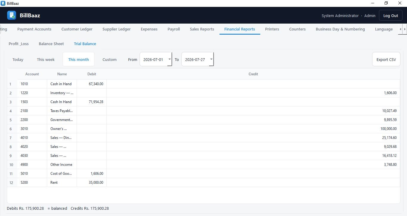 BillBaaz Trial Balance report listing accounts with debit and credit columns and a balanced total at the bottom