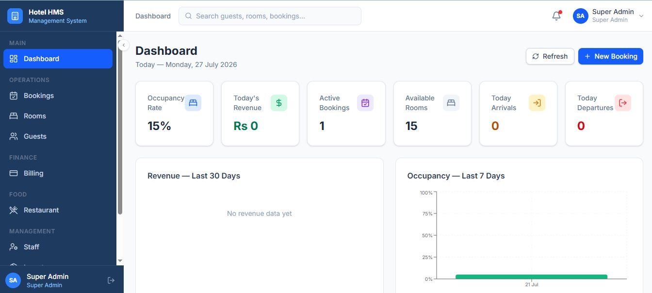 Hotel HMS dashboard with occupancy rate, today's revenue, active bookings, available rooms, arrivals and departures