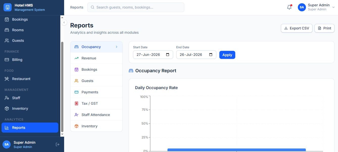 Hotel HMS reports screen listing occupancy, revenue, bookings, guests, payments, tax GST, staff attendance and inventory reports with a date range