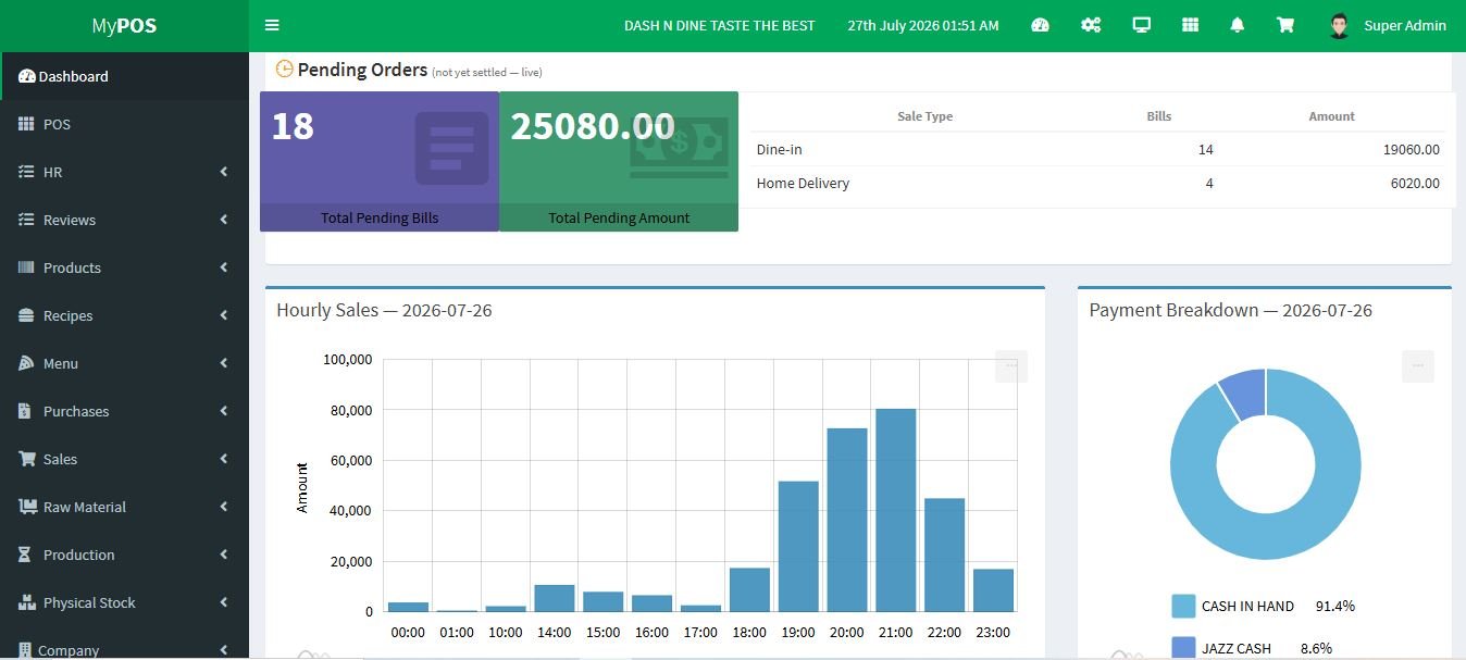 MyPOS dashboard with hourly sales chart and payment breakdown