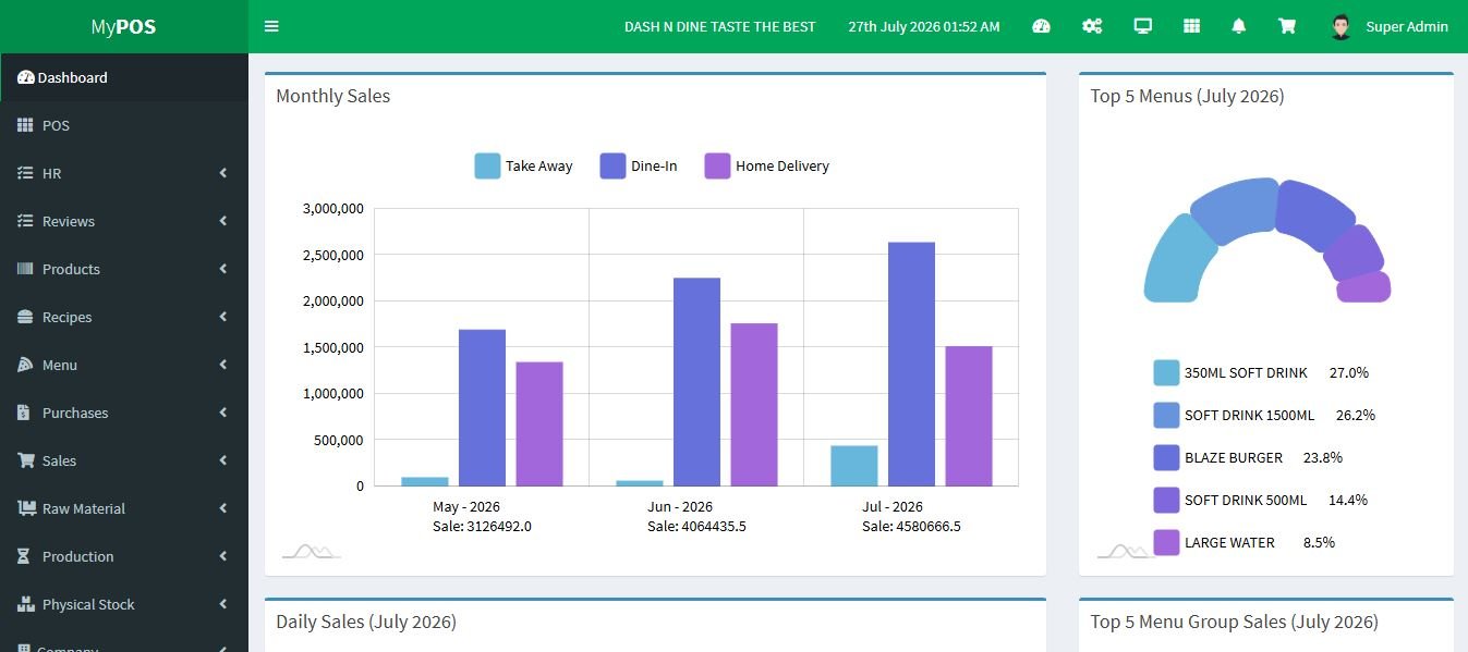 Monthly sales split by take away, dine-in and home delivery, plus top 5 menu items
