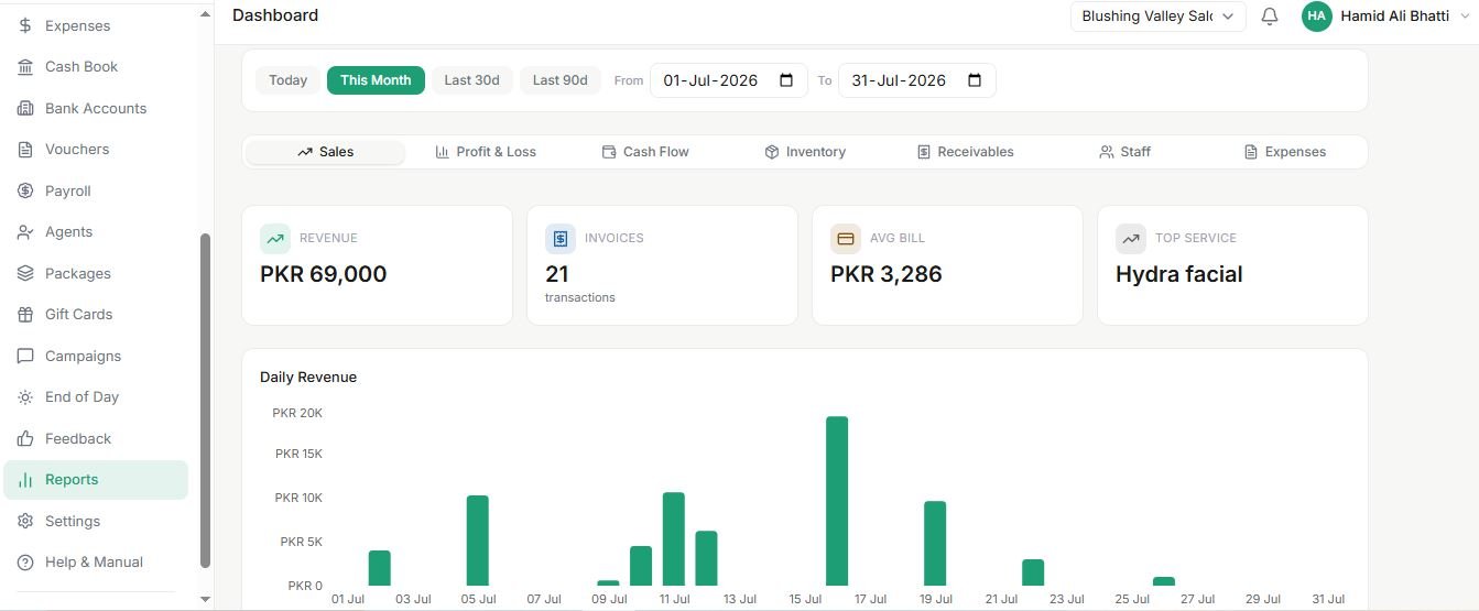 Salon reports screen with sales, profit and loss, cash flow, inventory, receivables, staff and expenses tabs and a daily revenue chart